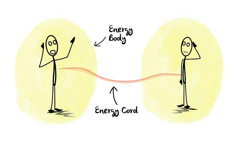 Energy Body around humans and the energy cords that develop when interacting.